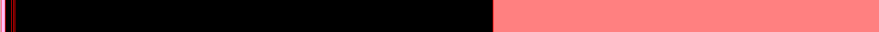 Analysis Image