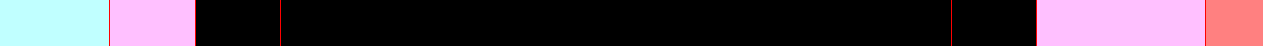 Analysis Image