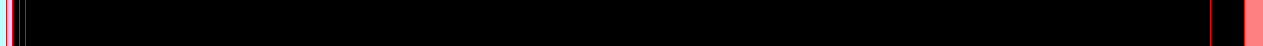 Analysis Image
