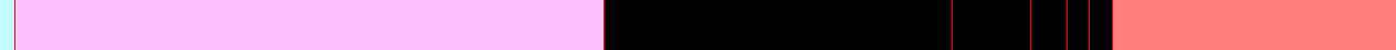Analysis Image