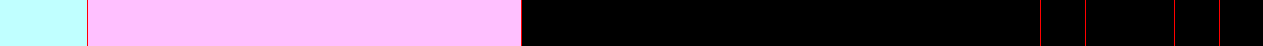 Analysis Image