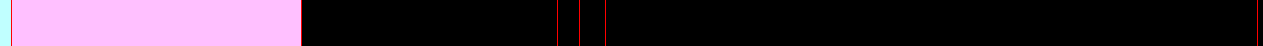 Analysis Image