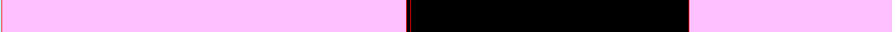 Analysis Image