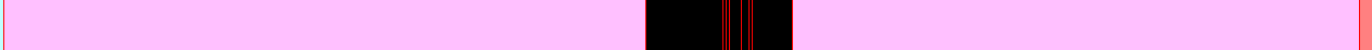 Analysis Image