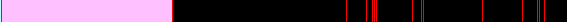 Analysis Image