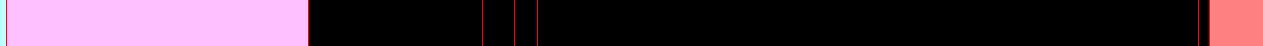 Analysis Image
