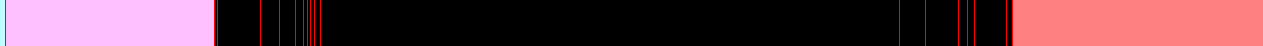 Analysis Image