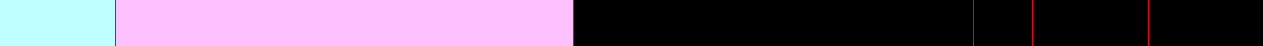 Analysis Image