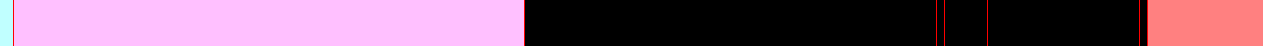 Analysis Image