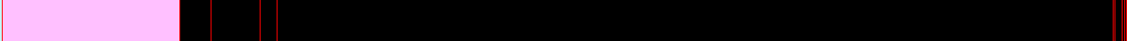 Analysis Image