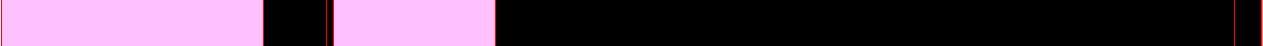 Analysis Image