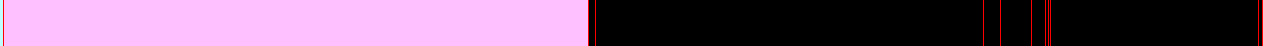 Analysis Image