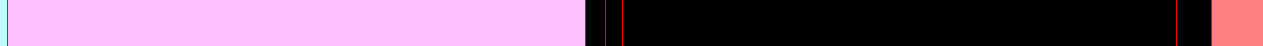 Analysis Image