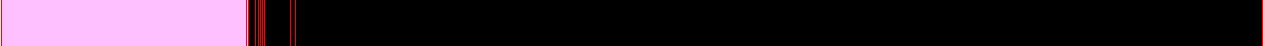 Analysis Image
