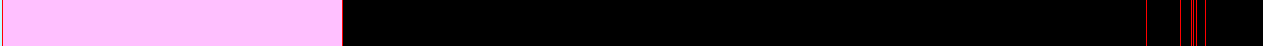 Analysis Image