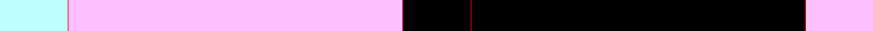 Analysis Image